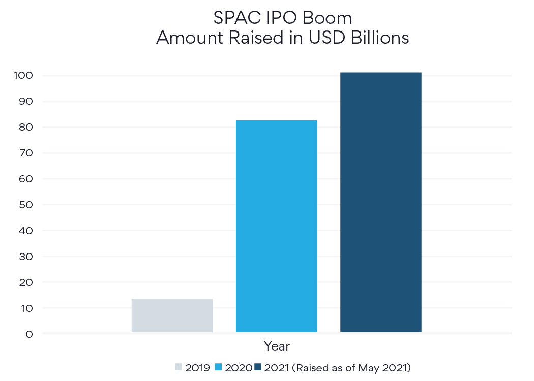 exchange to trade tokenized SPACs