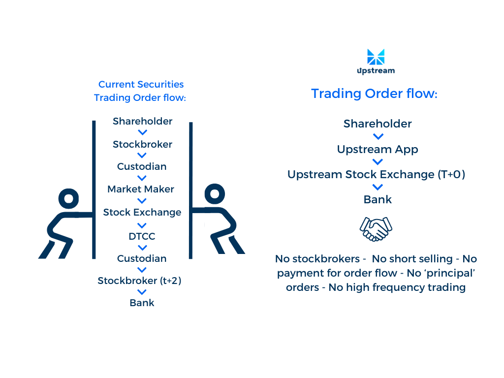 exchange & trading app for digital securities